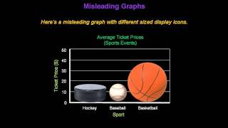 Identifying Misleading Graphs  Konst Math [upl. by Gnanmas]