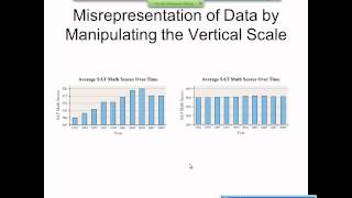 Elementary Statistics Graphical Misrepresentations of Data [upl. by Avra]