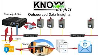 KnowNow  Step 3  Insights [upl. by Iey]